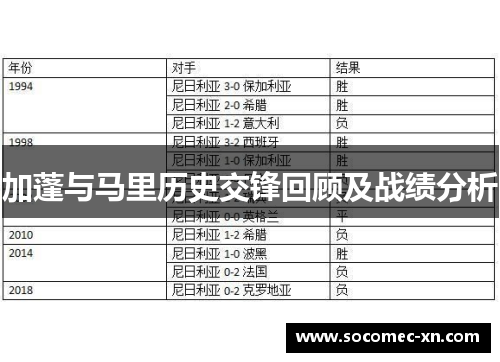 加蓬与马里历史交锋回顾及战绩分析