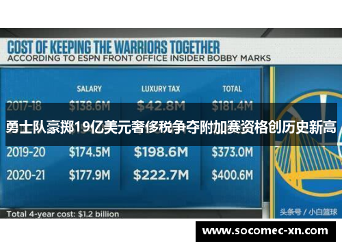 勇士队豪掷19亿美元奢侈税争夺附加赛资格创历史新高