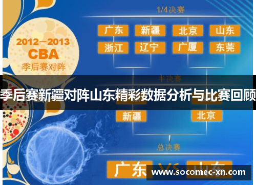 季后赛新疆对阵山东精彩数据分析与比赛回顾